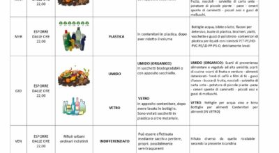La raccolta differenziata a portata di App
