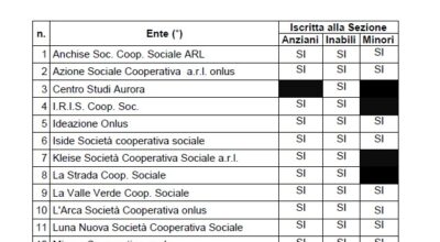 Accreditamento fornitori di servizi socio-assistenziali a supporto della domiciliarità in favore di soggetti fragili anziani, disabili e minori –
