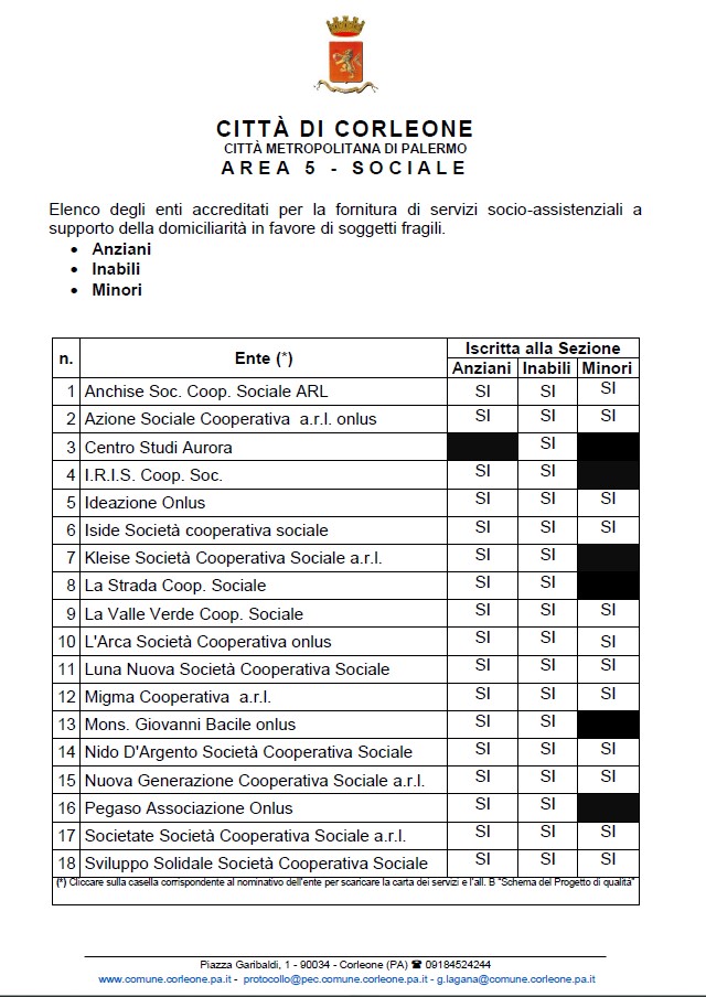 Accreditamento fornitori di servizi socio-assistenziali a supporto della domiciliarità in favore di soggetti fragili anziani, disabili e minori –
